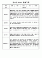 어린이집 유아관찰일지 - 만3세,만4세반 놀이와 일상생활 관찰일지 12페이지