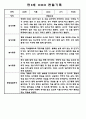 어린이집 유아관찰일지 - 만3세,만4세반 놀이와 일상생활 관찰일지 14페이지