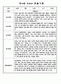 어린이집 유아관찰일지 - 만3세,만4세반 놀이와 일상생활 관찰일지 16페이지