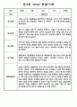 어린이집 유아관찰일지 - 만3세,만4세반 놀이와 일상생활 관찰일지 18페이지