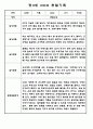 어린이집 유아관찰일지 - 만3세,만4세반 놀이와 일상생활 관찰일지 19페이지