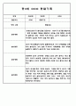 어린이집 유아관찰일지 - 만3세,만4세반 놀이와 일상생활 관찰일지 20페이지