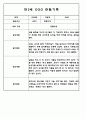 어린이집 유아관찰일지 - 만3세,만4세반 놀이와 일상생활 관찰일지 22페이지