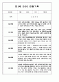어린이집 유아관찰일지 - 만3세,만4세반 놀이와 일상생활 관찰일지 26페이지