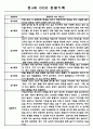어린이집 유아관찰일지 - 만3세,만4세반 놀이와 일상생활 관찰일지 29페이지