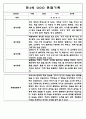 어린이집 유아관찰일지 - 만3세,만4세반 놀이와 일상생활 관찰일지 33페이지