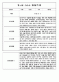 어린이집 유아관찰일지 - 만3세,만4세반 놀이와 일상생활 관찰일지 34페이지