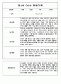 어린이집 유아관찰일지 - 만3세,만4세반 놀이와 일상생활 관찰일지 35페이지