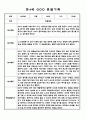 어린이집 유아관찰일지 - 만3세,만4세반 놀이와 일상생활 관찰일지 38페이지