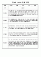 어린이집 유아관찰일지 - 만3세,만4세반 놀이와 일상생활 관찰일지 39페이지
