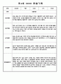 어린이집 유아관찰일지 - 만3세,만4세반 놀이와 일상생활 관찰일지 42페이지