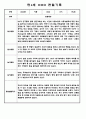 어린이집 유아관찰일지 - 만3세,만4세반 놀이와 일상생활 관찰일지 48페이지