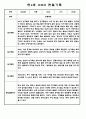 어린이집 유아관찰일지 - 만3세,만4세반 놀이와 일상생활 관찰일지 49페이지