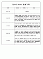 어린이집 유아관찰일지 - 만3세,만4세반 놀이와 일상생활 관찰일지 54페이지