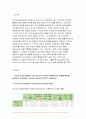 2024년 1학기 정신건강사회복지론 중간과제물- 1.우리나라 정신장애인의 정신의료기관 장기입원 현황을 최근 통계를 통하여 설명하고, 장기입원이 지속되는 원인을 무엇인지 기술하시오 2.정신장애인 장기입원을 해소하기 위한 법률이나 제도의 개선방안 3가지를 구체적으로 제시해보시오. 3페이지