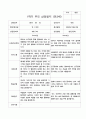 1년 부모 상담일지  만 3세 9명 18페이지 2페이지