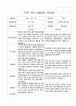 1년 부모 상담일지  만 3세 9명 18페이지 4페이지