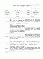 1년 부모 상담일지  만 3세 9명 18페이지 5페이지