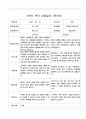 1년 부모 상담일지  만 3세 9명 18페이지 10페이지