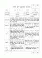 1년 부모 상담일지  만 3세 9명 18페이지 11페이지