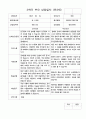 1년 부모 상담일지  만 3세 9명 18페이지 14페이지