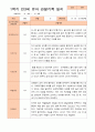만3세 1년 3-다음해 2월 관찰일지 11명 22p 3페이지