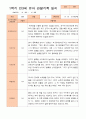 만3세 1년 3-다음해 2월 관찰일지 11명 22p 4페이지