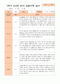 만3세 1년 3-다음해 2월 관찰일지 11명 22p 7페이지