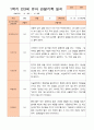 만3세 1년 3-다음해 2월 관찰일지 11명 22p 8페이지