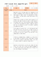만3세 1년 3-다음해 2월 관찰일지 11명 22p 11페이지