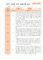 만3세 1년 3-다음해 2월 관찰일지 11명 22p 12페이지