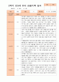 만3세 1년 3-다음해 2월 관찰일지 11명 22p 13페이지