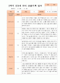 만3세 1년 3-다음해 2월 관찰일지 11명 22p 14페이지