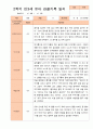 만3세 1년 3-다음해 2월 관찰일지 11명 22p 15페이지