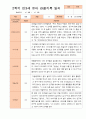 만3세 1년 3-다음해 2월 관찰일지 11명 22p 16페이지