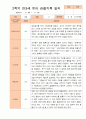 만3세 1년 3-다음해 2월 관찰일지 11명 22p 17페이지