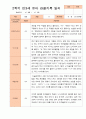 만3세 1년 3-다음해 2월 관찰일지 11명 22p 18페이지