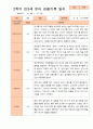 만3세 1년 3-다음해 2월 관찰일지 11명 22p 19페이지