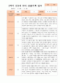 만3세 1년 3-다음해 2월 관찰일지 11명 22p 20페이지