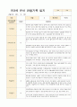만3세 1년 유아 관찰기록3월- 다음해 2월  50페이지 2페이지