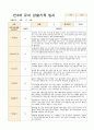 만3세 1년 유아 관찰기록3월- 다음해 2월  50페이지 6페이지