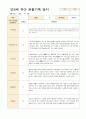 만3세 1년 유아 관찰기록3월- 다음해 2월  50페이지 24페이지