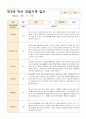 만3세 1년 유아 관찰기록3월- 다음해 2월  50페이지 35페이지