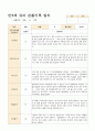 만3세 1년 유아 관찰기록3월- 다음해 2월  50페이지 36페이지