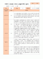 만4세 1년 3-다음해 2월 관찰일지 12명 24p 2페이지