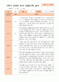 만4세 1년 3-다음해 2월 관찰일지 12명 24p 3페이지
