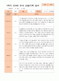 만4세 1년 3-다음해 2월 관찰일지 12명 24p 4페이지
