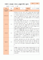 만4세 1년 3-다음해 2월 관찰일지 12명 24p 6페이지