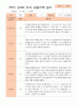 만4세 1년 3-다음해 2월 관찰일지 12명 24p 7페이지