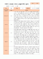 만4세 1년 3-다음해 2월 관찰일지 12명 24p 8페이지